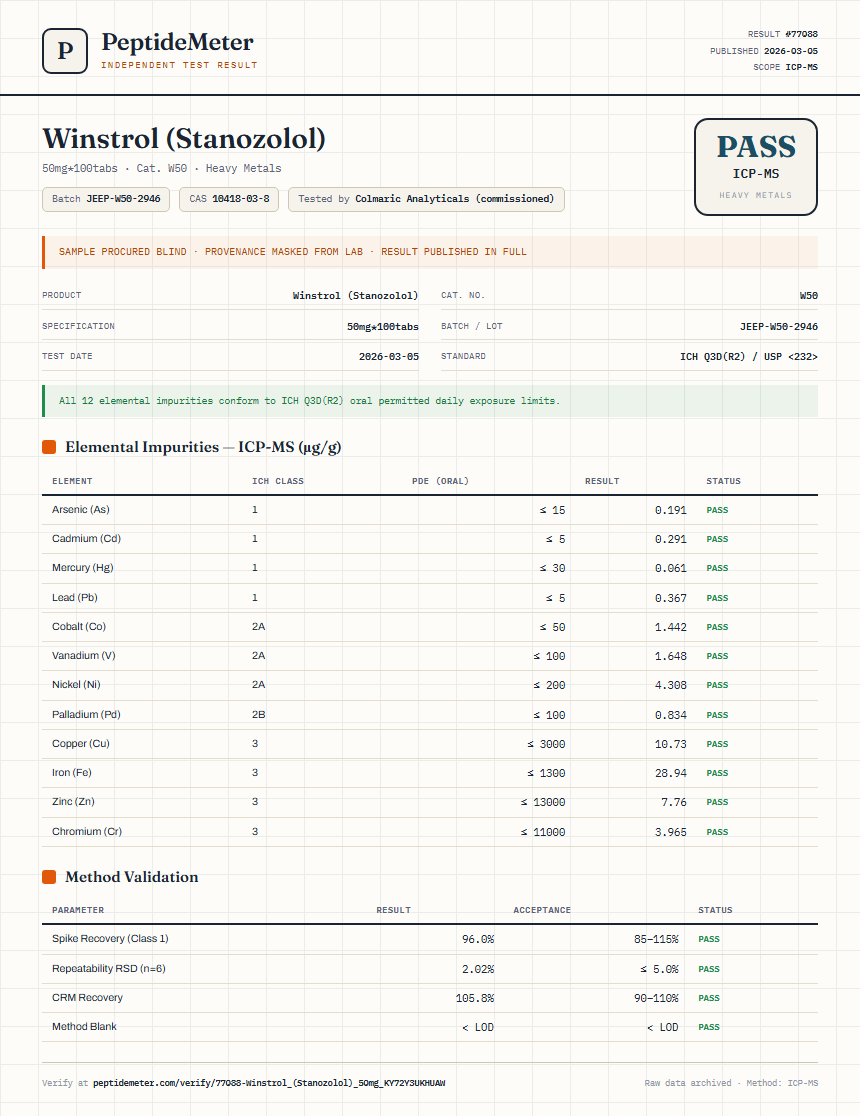 Winstrol (Stanozolol) Heavy Metals report by PeptideDetective