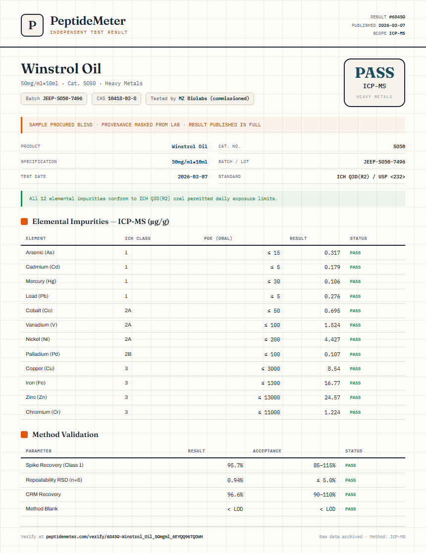 Winstrol Oil Heavy Metals report by PeptideDetective