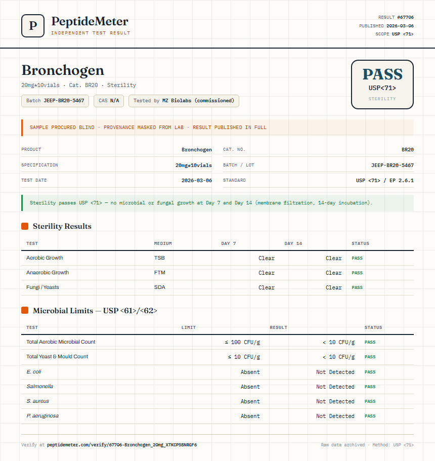 Bronchogen Sterility report by PeptideDetective