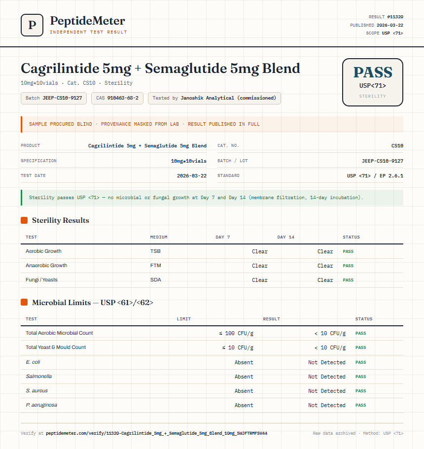 Cagrilintide 5mg + Semaglutide 5mg Blend Sterility report by PeptideDetective