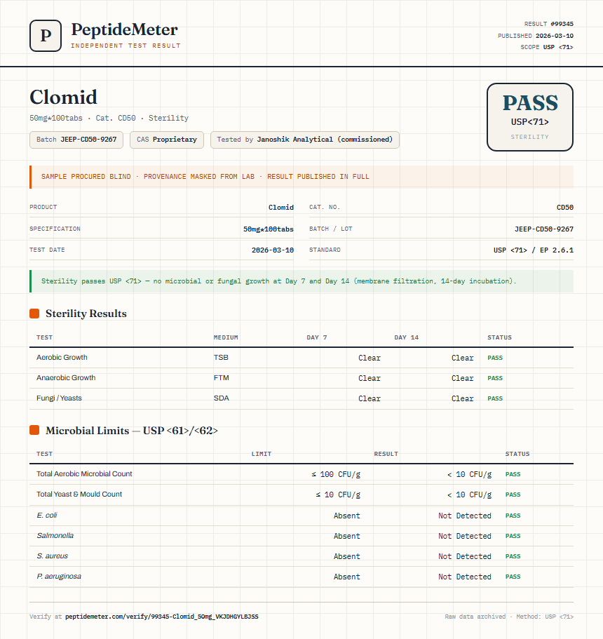Clomid Sterility report by PeptideDetective