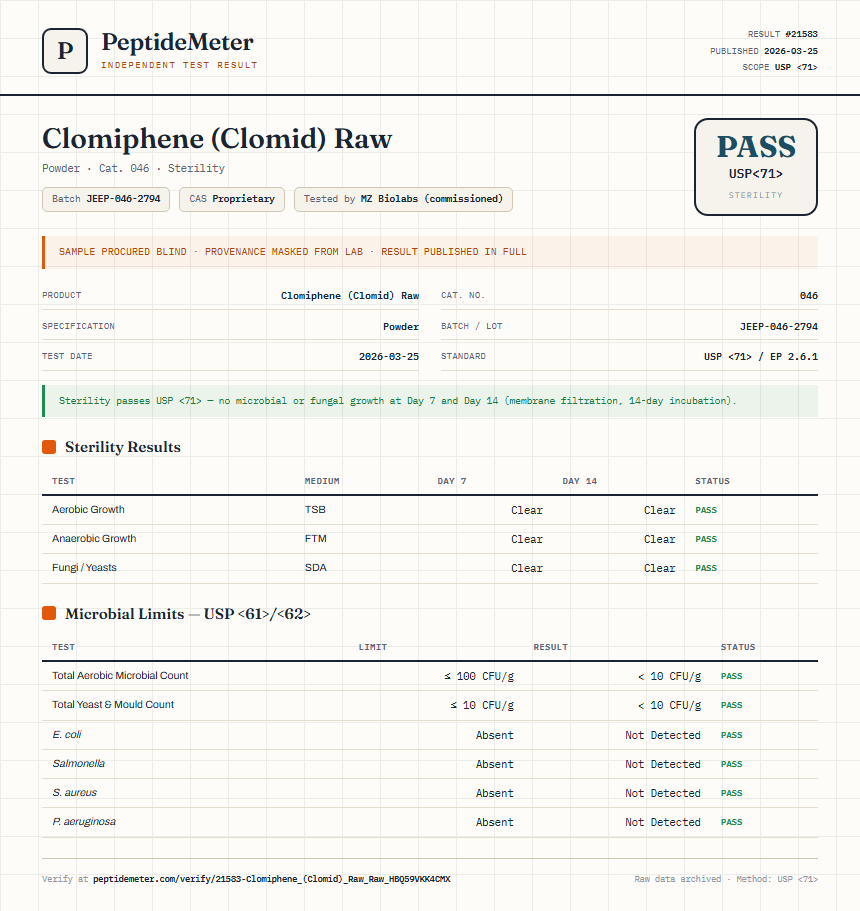 Clomiphene (Clomid) Raw Sterility report by PeptideDetective