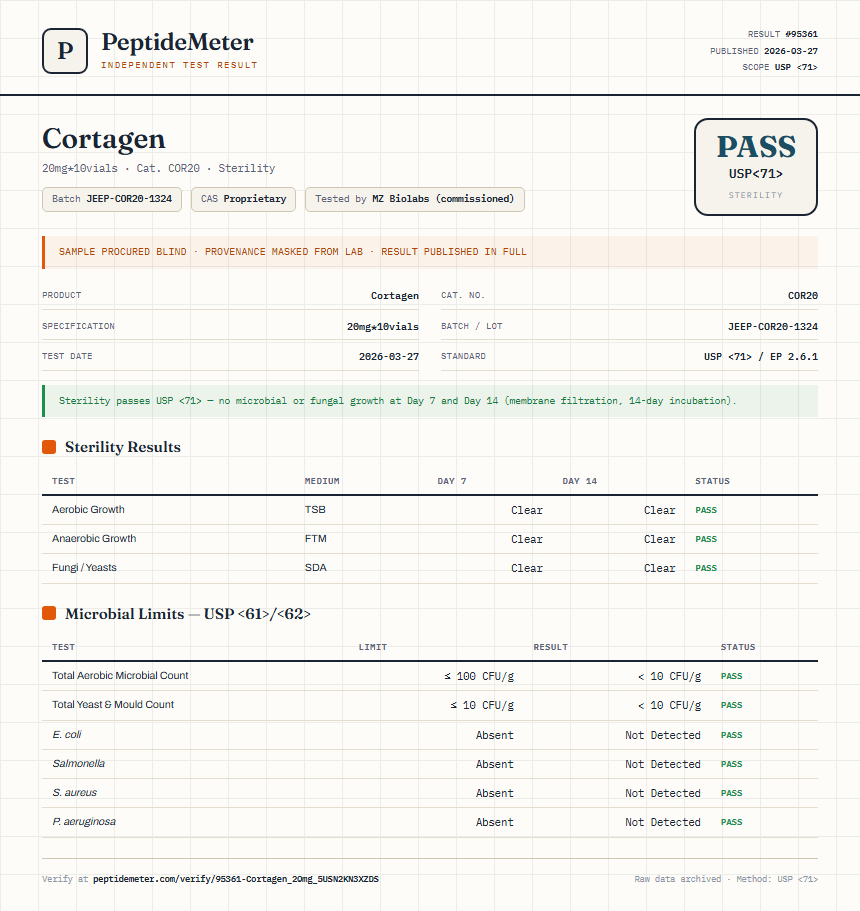 Cortagen Sterility report by PeptideDetective