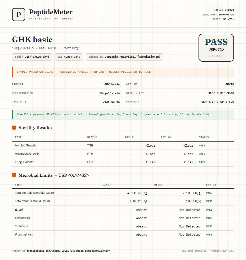 GHK basic Sterility report by PeptideDetective