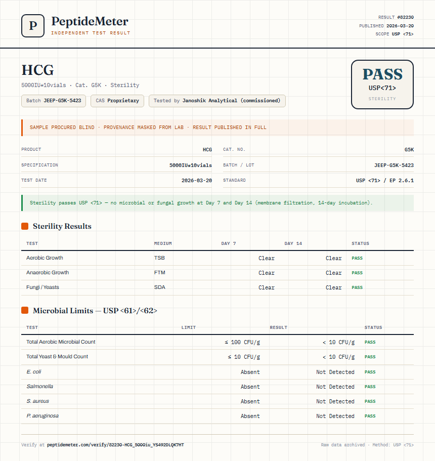 HCG Sterility report by PeptideDetective
