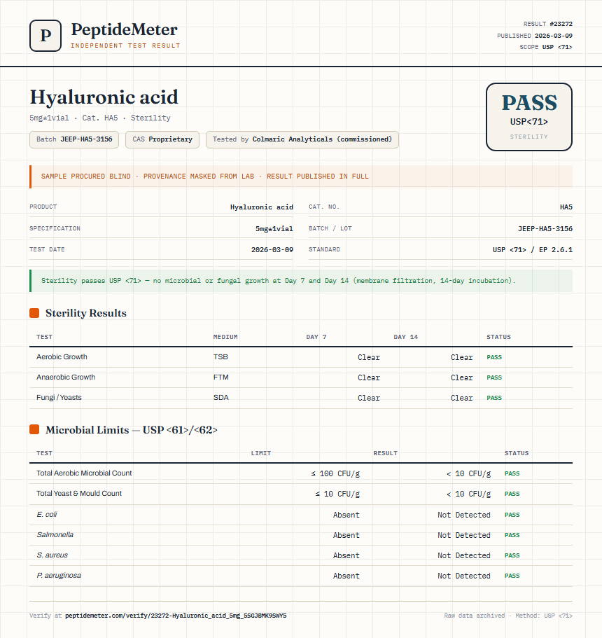 Hyaluronic acid Sterility report by PeptideDetective