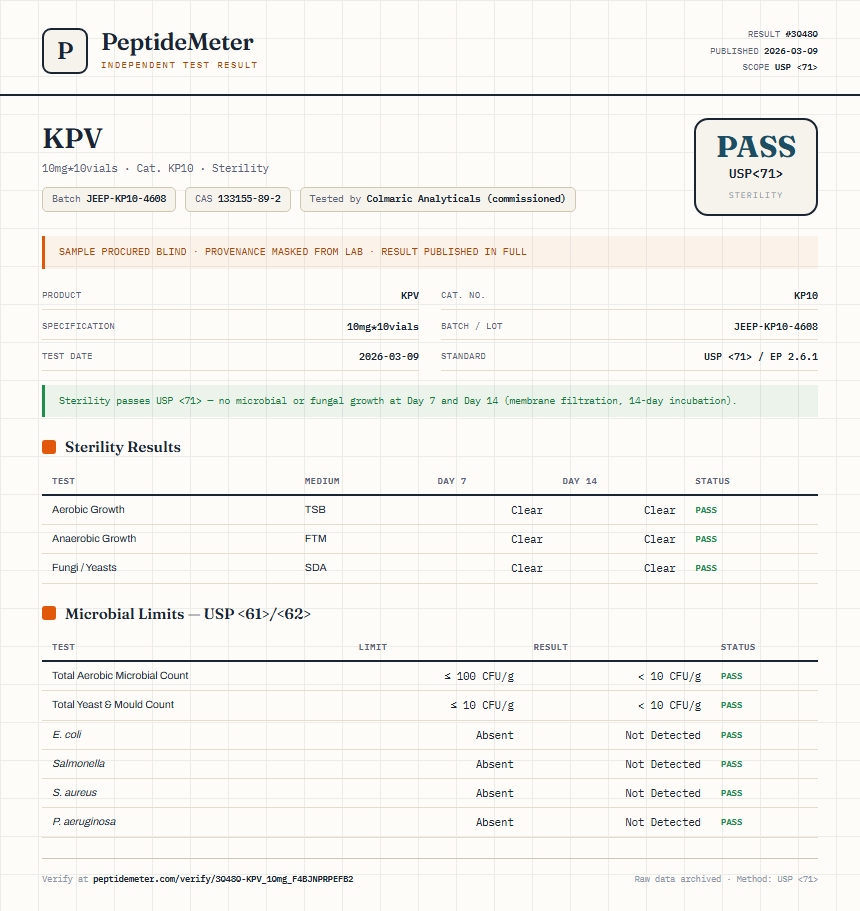 KPV Sterility report by PeptideDetective