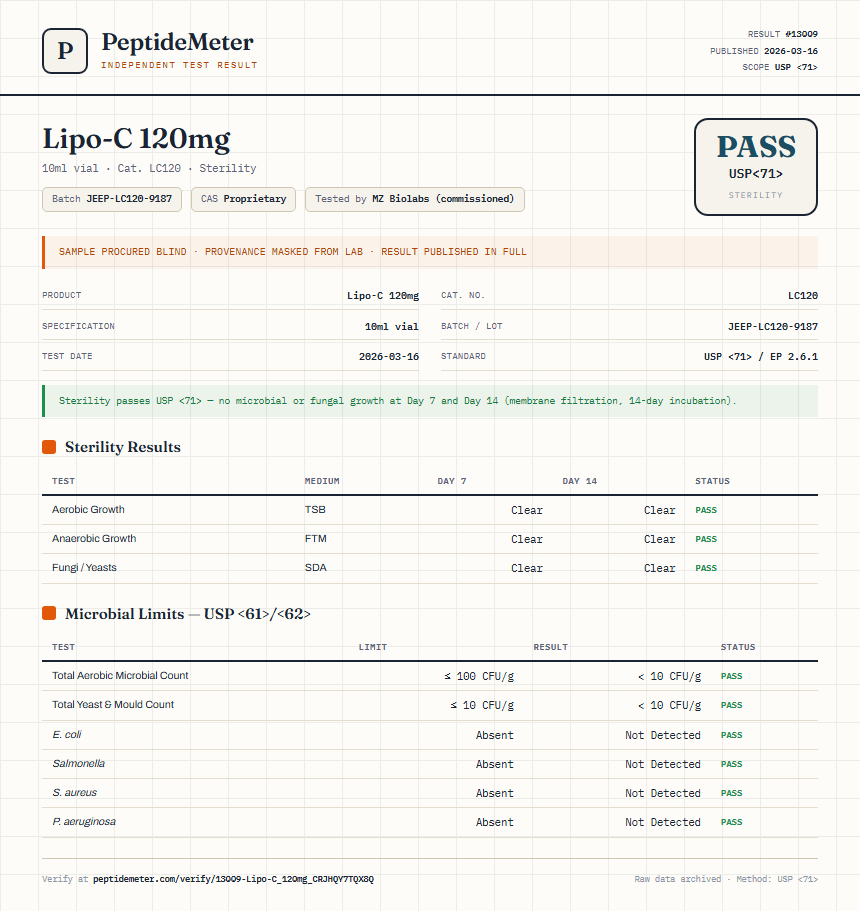 Lipo-C 120mg Sterility report by PeptideDetective