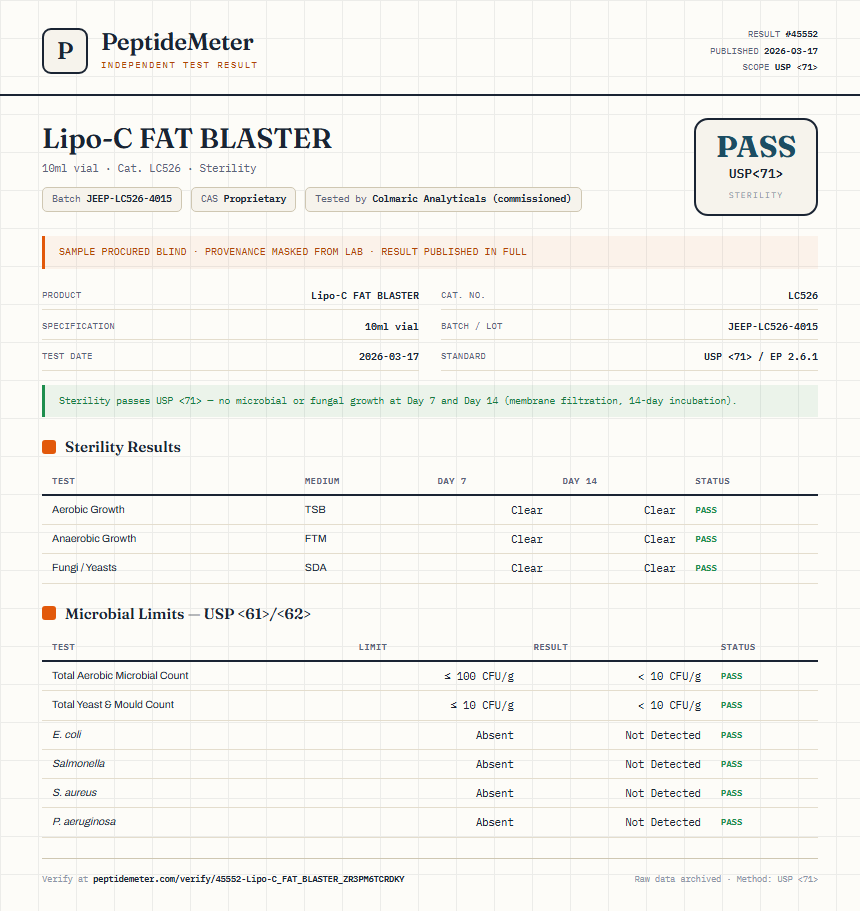 Lipo-C FAT BLASTER Sterility report by PeptideDetective