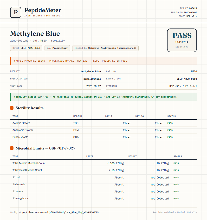 Methylene Blue Sterility report by PeptideDetective