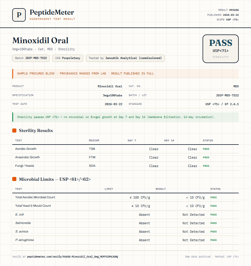 Minoxidil Oral Sterility report by PeptideDetective