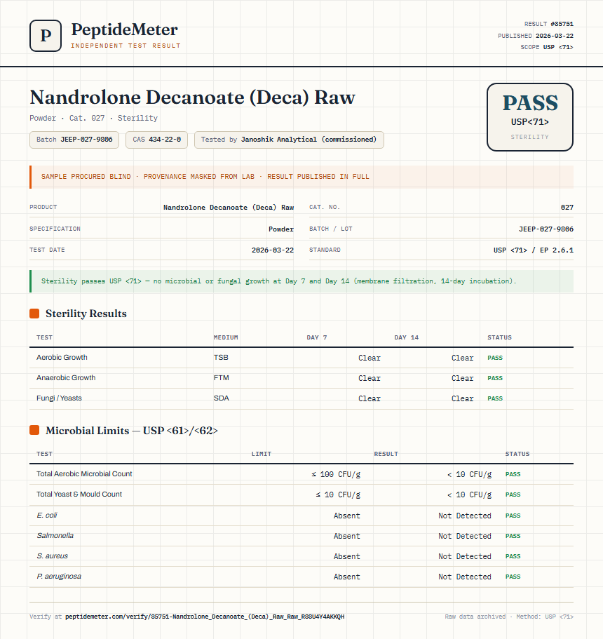 Nandrolone Decanoate (Deca) Raw Sterility report by PeptideDetective