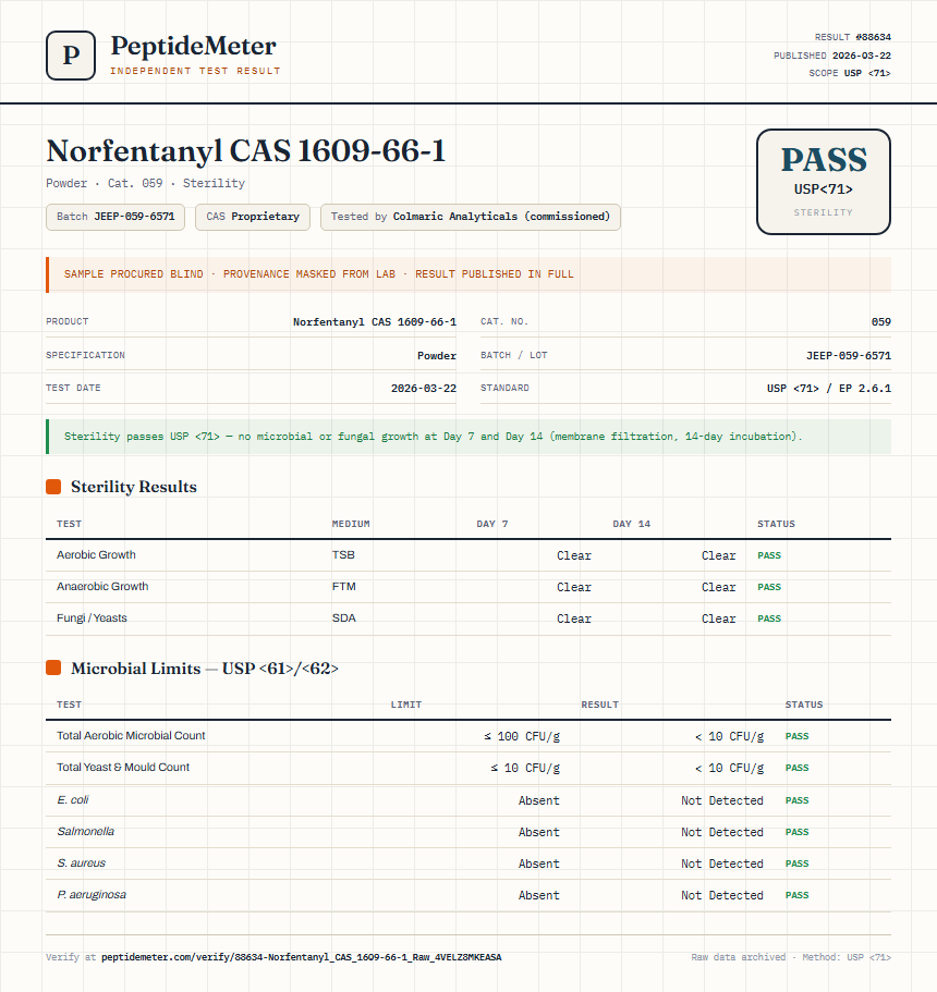 Norfentanyl CAS 1609-66-1 Sterility report by PeptideDetective