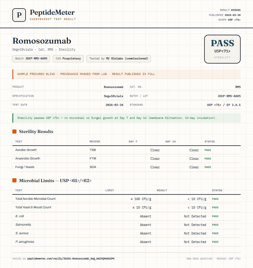 Romosozumab Sterility report by PeptideDetective