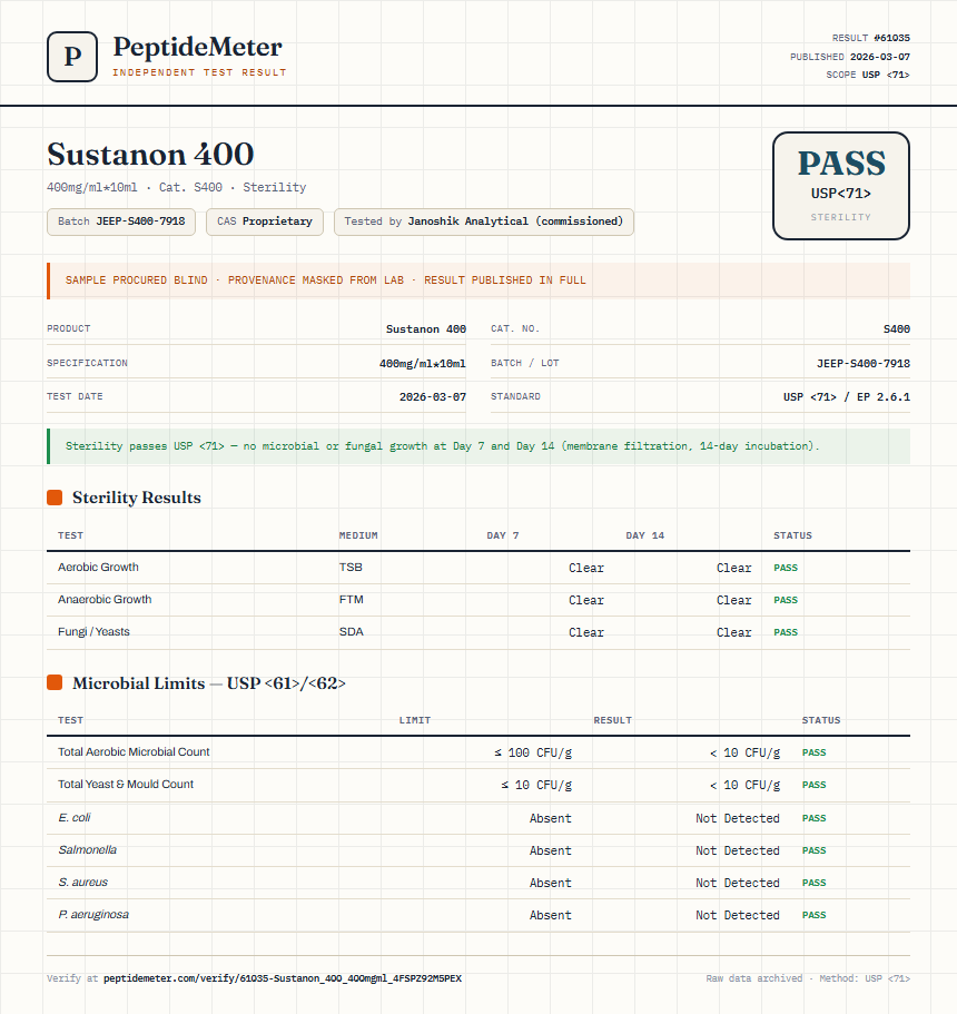 Sustanon 400 Sterility report by PeptideDetective