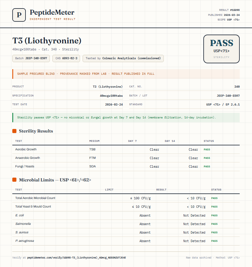 T3 (Liothyronine) Sterility report by PeptideDetective