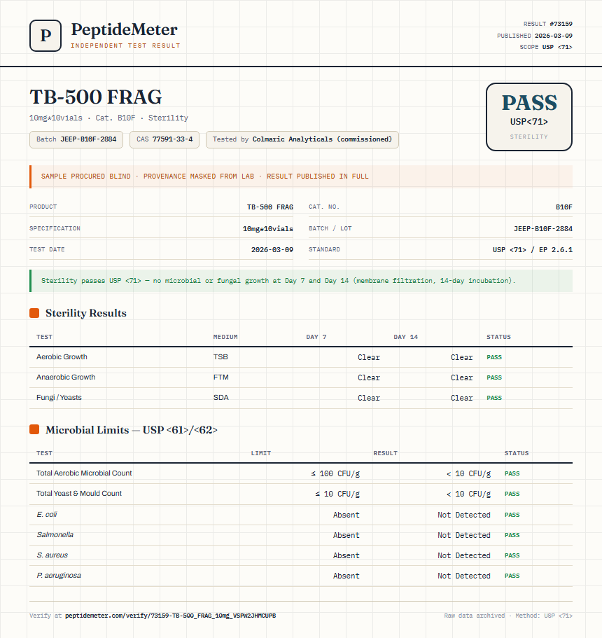 TB-500 FRAG Sterility report by PeptideDetective