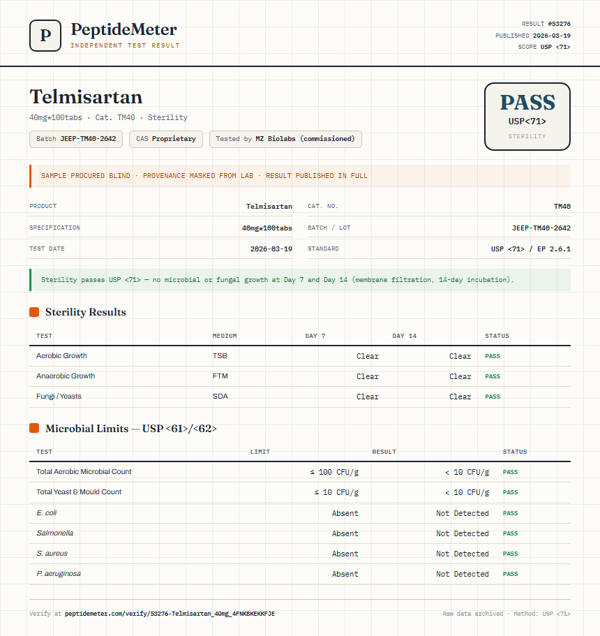 Telmisartan Sterility report by PeptideDetective