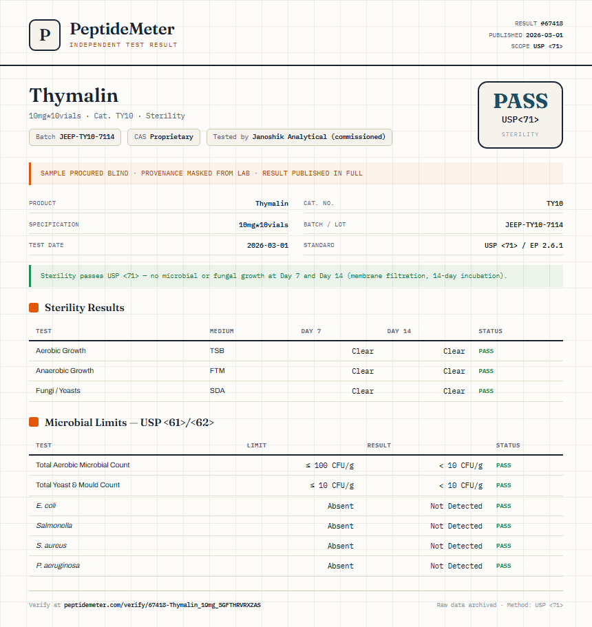 Thymalin Sterility report by PeptideDetective