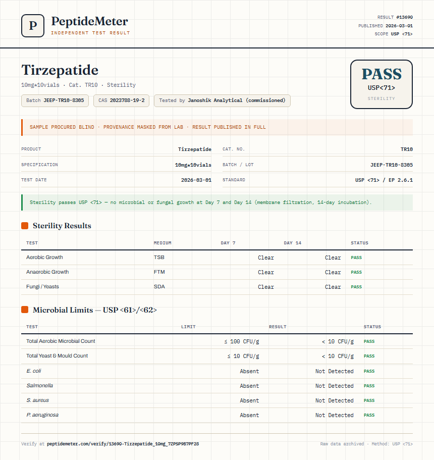 Tirzepatide Sterility report by PeptideDetective