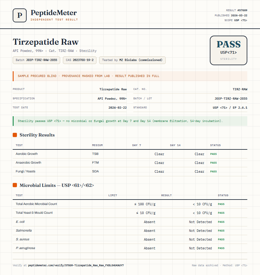 Tirzepatide Raw Sterility report by PeptideDetective