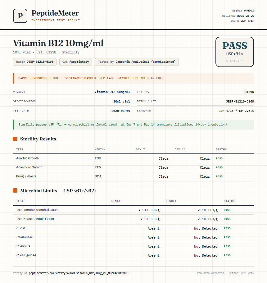 Vitamin B12 10mg/ml Sterility report by PeptideDetective