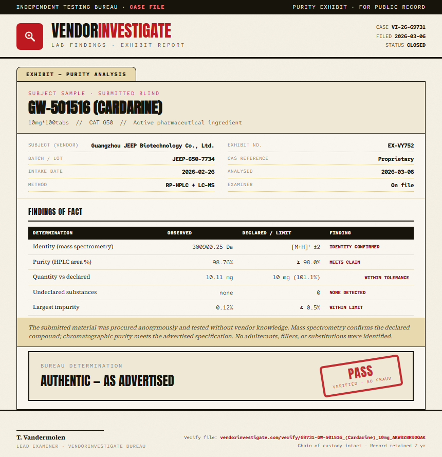 GW-501516 (Cardarine) Purity (HPLC) report by VendorInvestigator