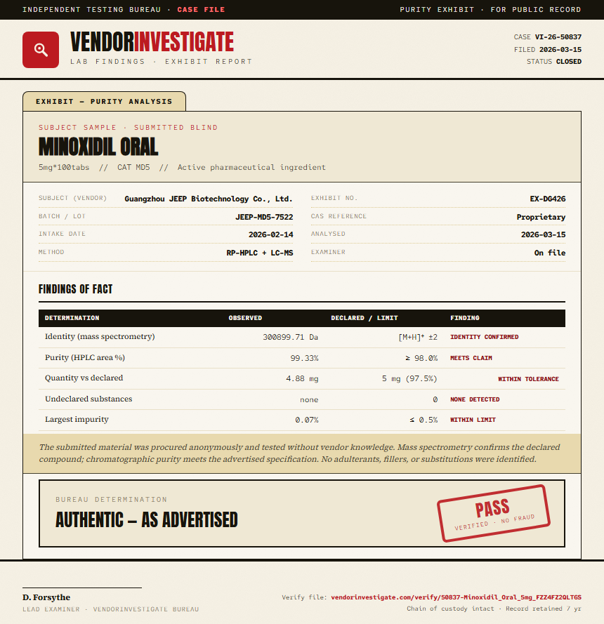 Minoxidil Oral Purity (HPLC) report by VendorInvestigator