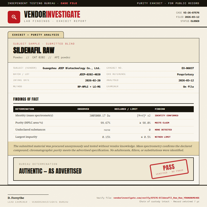 Sildenafil Raw Purity (HPLC) report by VendorInvestigator