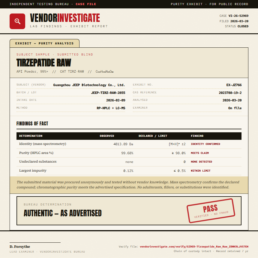 Tirzepatide Raw Purity (HPLC) report by VendorInvestigator