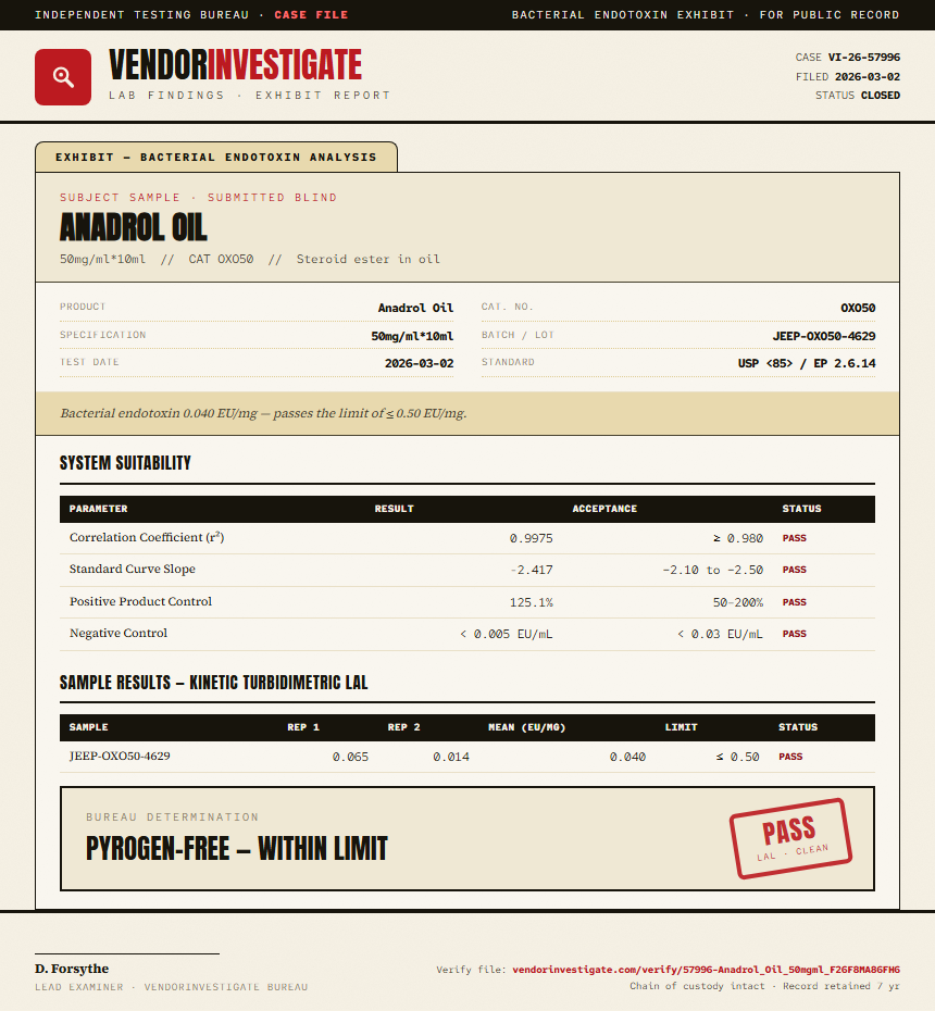 Anadrol Oil Endotoxin report by VendorInvestigator