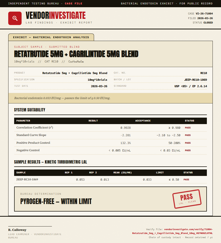 Retatrutide 5mg + Cagrilintide 5mg Blend Endotoxin report by VendorInvestigator