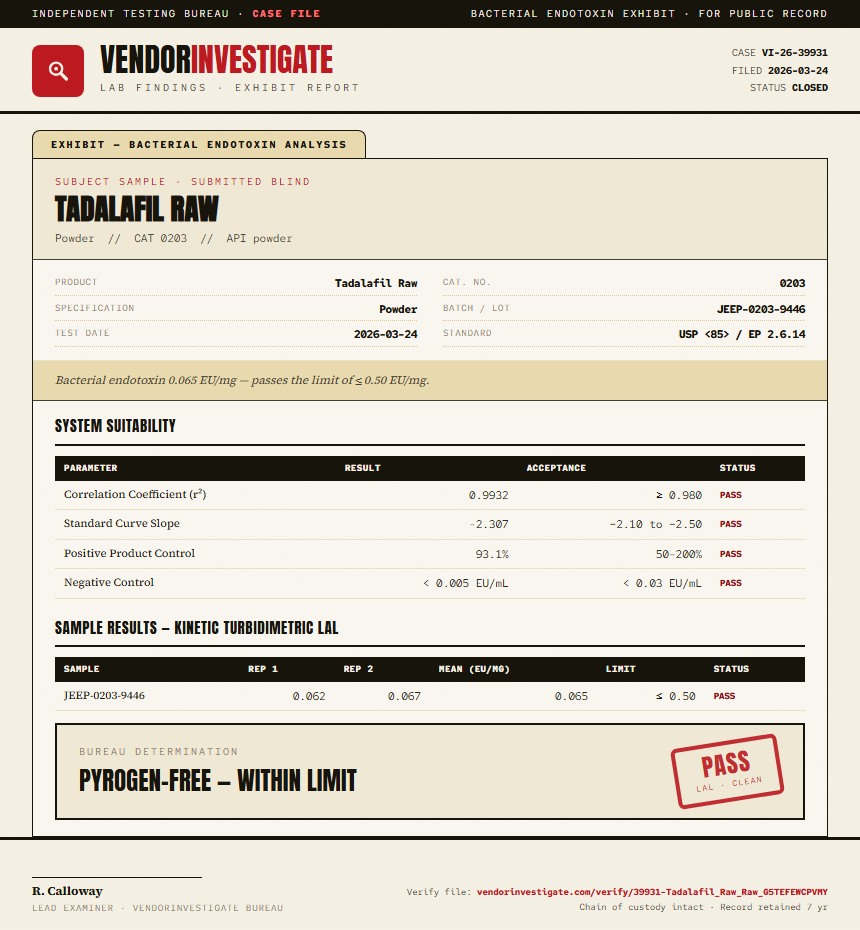 Tadalafil Raw Endotoxin report by VendorInvestigator