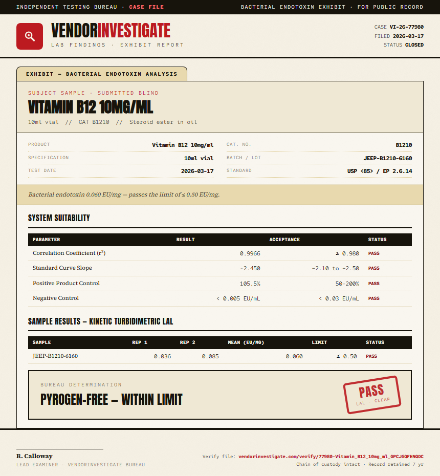 Vitamin B12 10mg/ml Endotoxin report by VendorInvestigator