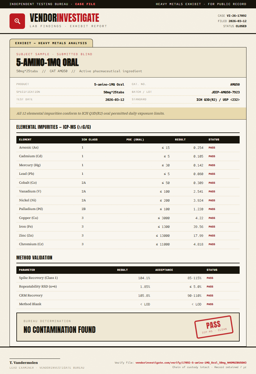 5-amino-1MQ Oral Heavy Metals report by VendorInvestigator