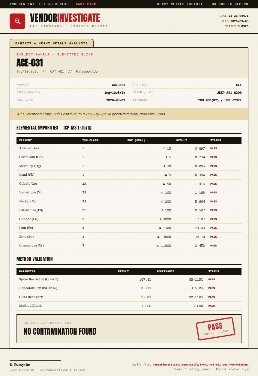 ACE-031 Heavy Metals report by VendorInvestigator