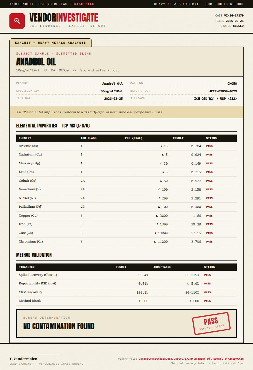 Anadrol Oil Heavy Metals report by VendorInvestigator