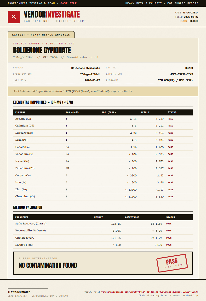 Boldenone Cypionate Heavy Metals report by VendorInvestigator