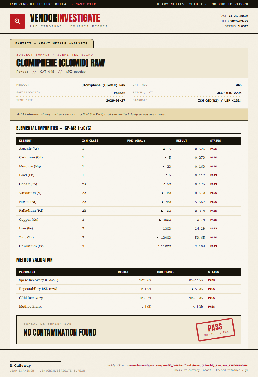Clomiphene (Clomid) Raw Heavy Metals report by VendorInvestigator