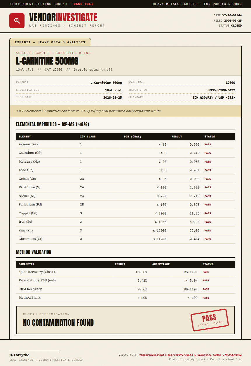 L-Carnitine 500mg Heavy Metals report by VendorInvestigator