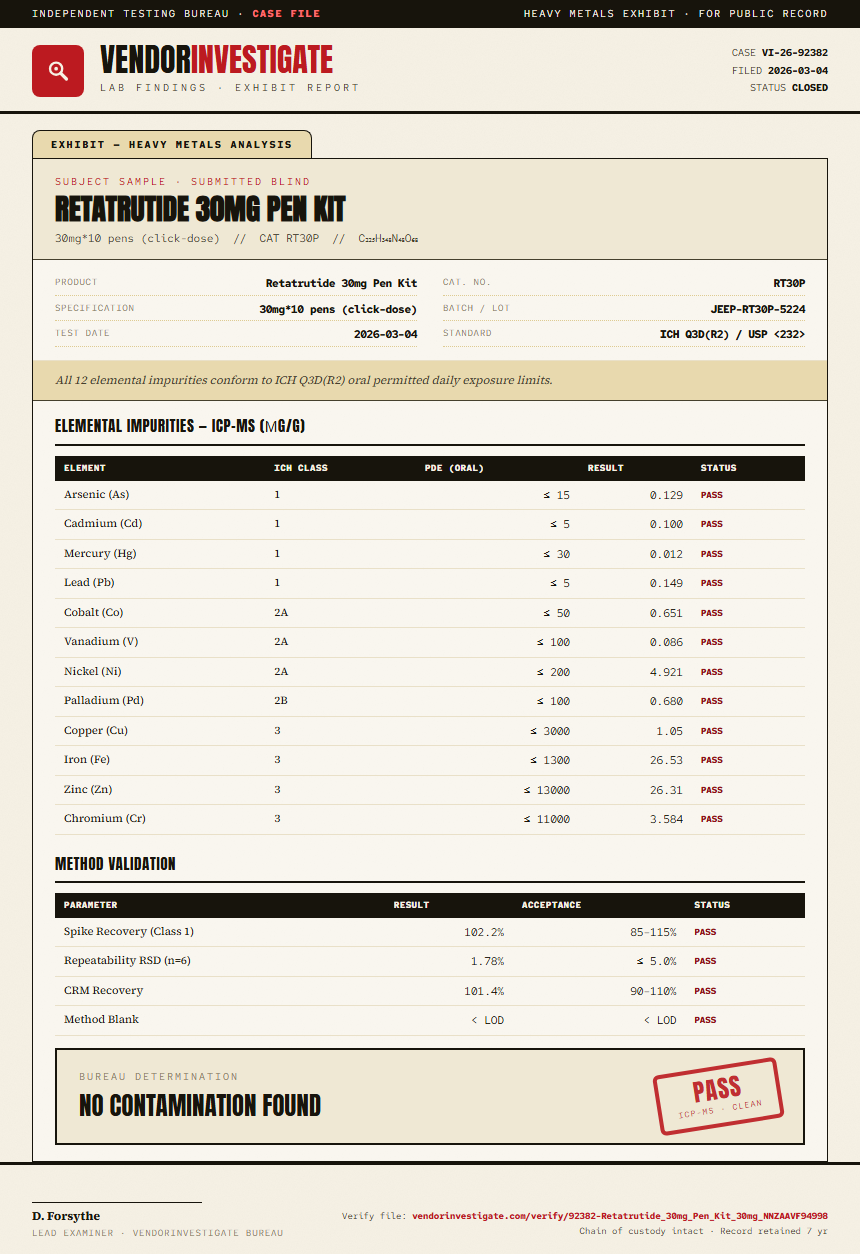 Retatrutide 30mg Pen Kit Heavy Metals report by VendorInvestigator