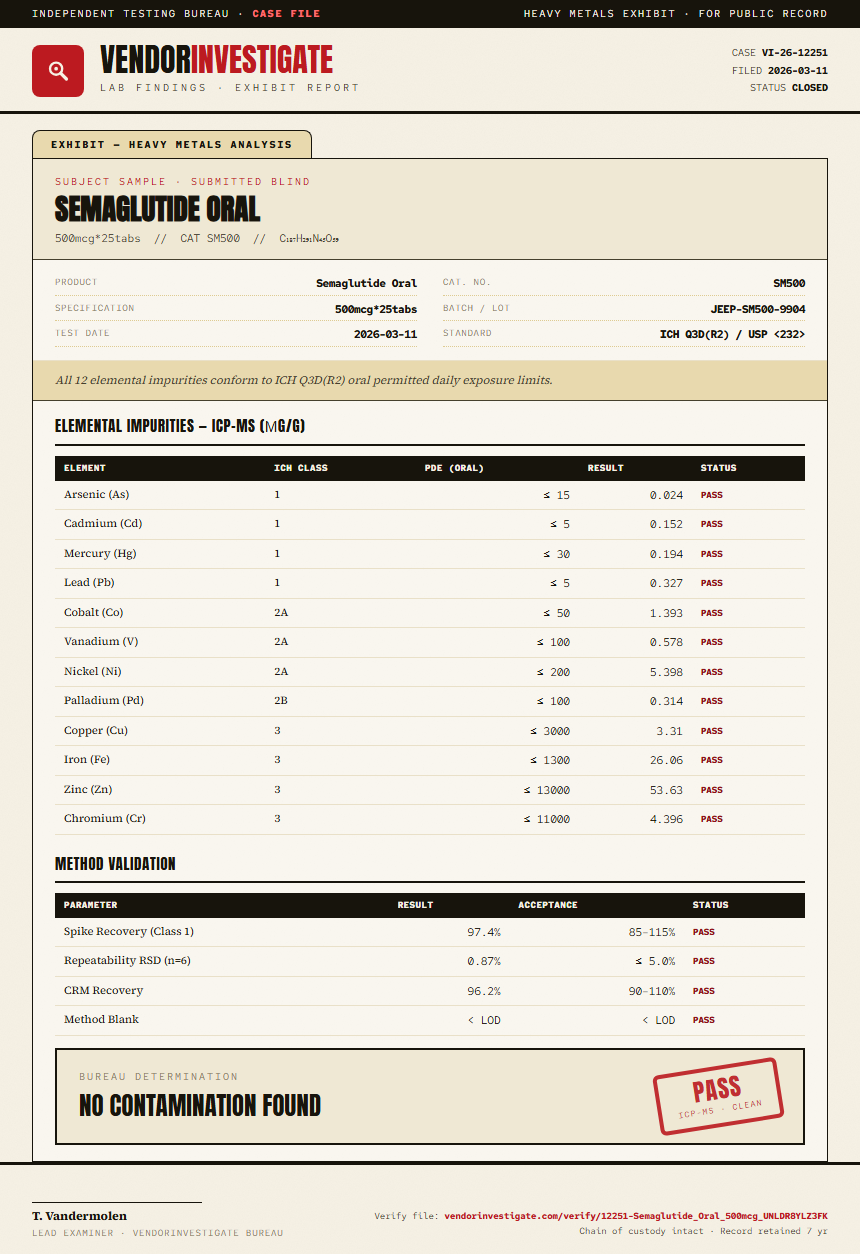 Semaglutide Oral Heavy Metals report by VendorInvestigator