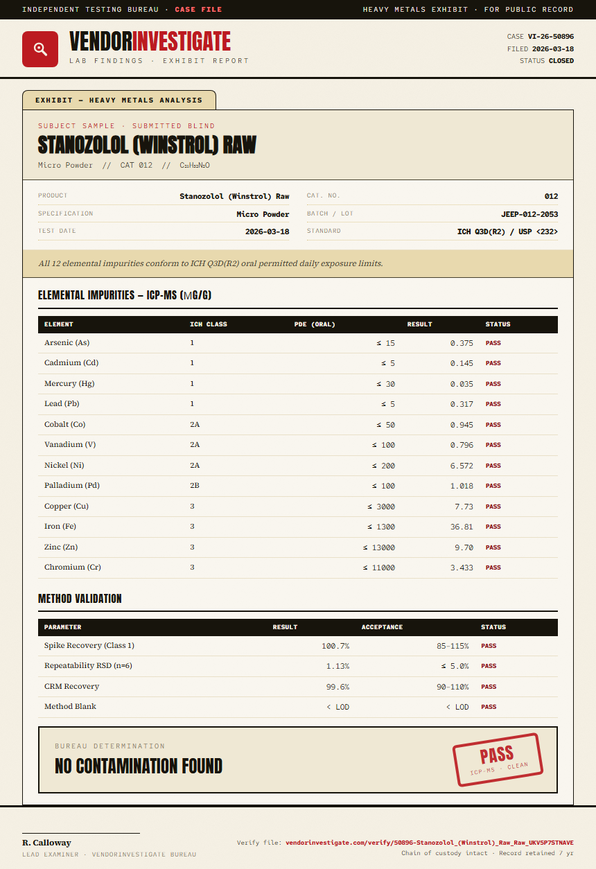 Stanozolol (Winstrol) Raw Heavy Metals report by VendorInvestigator