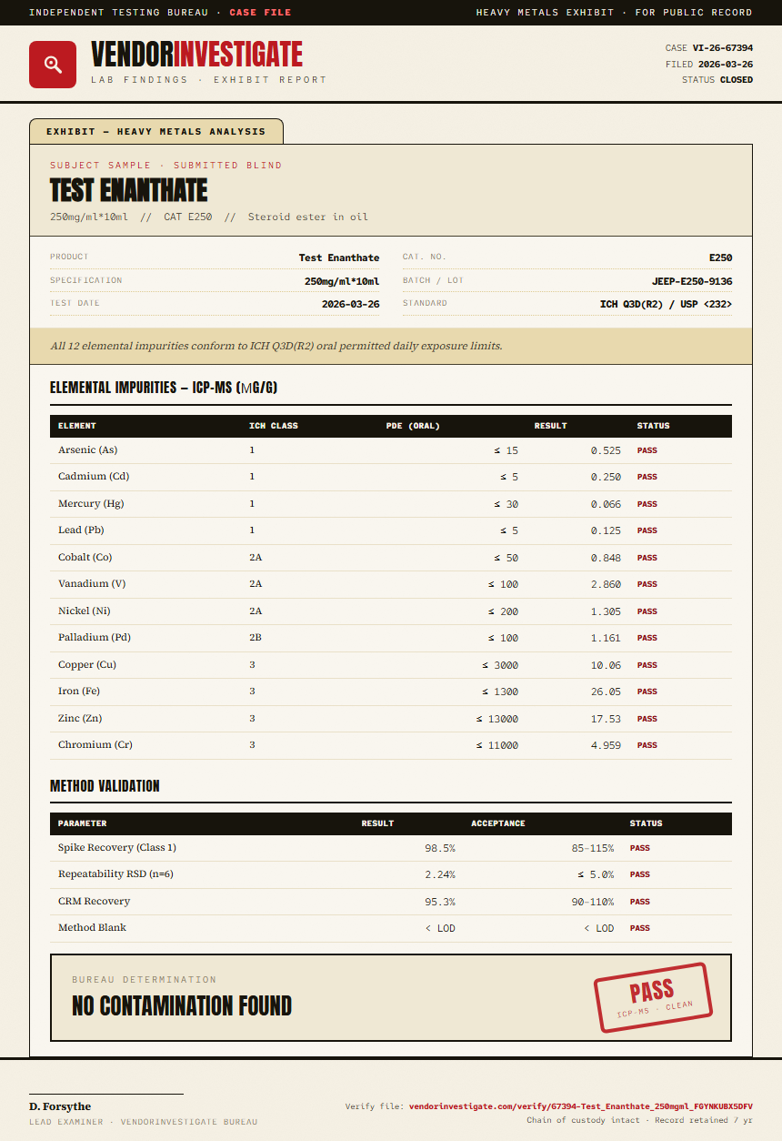 Test Enanthate Heavy Metals report by VendorInvestigator