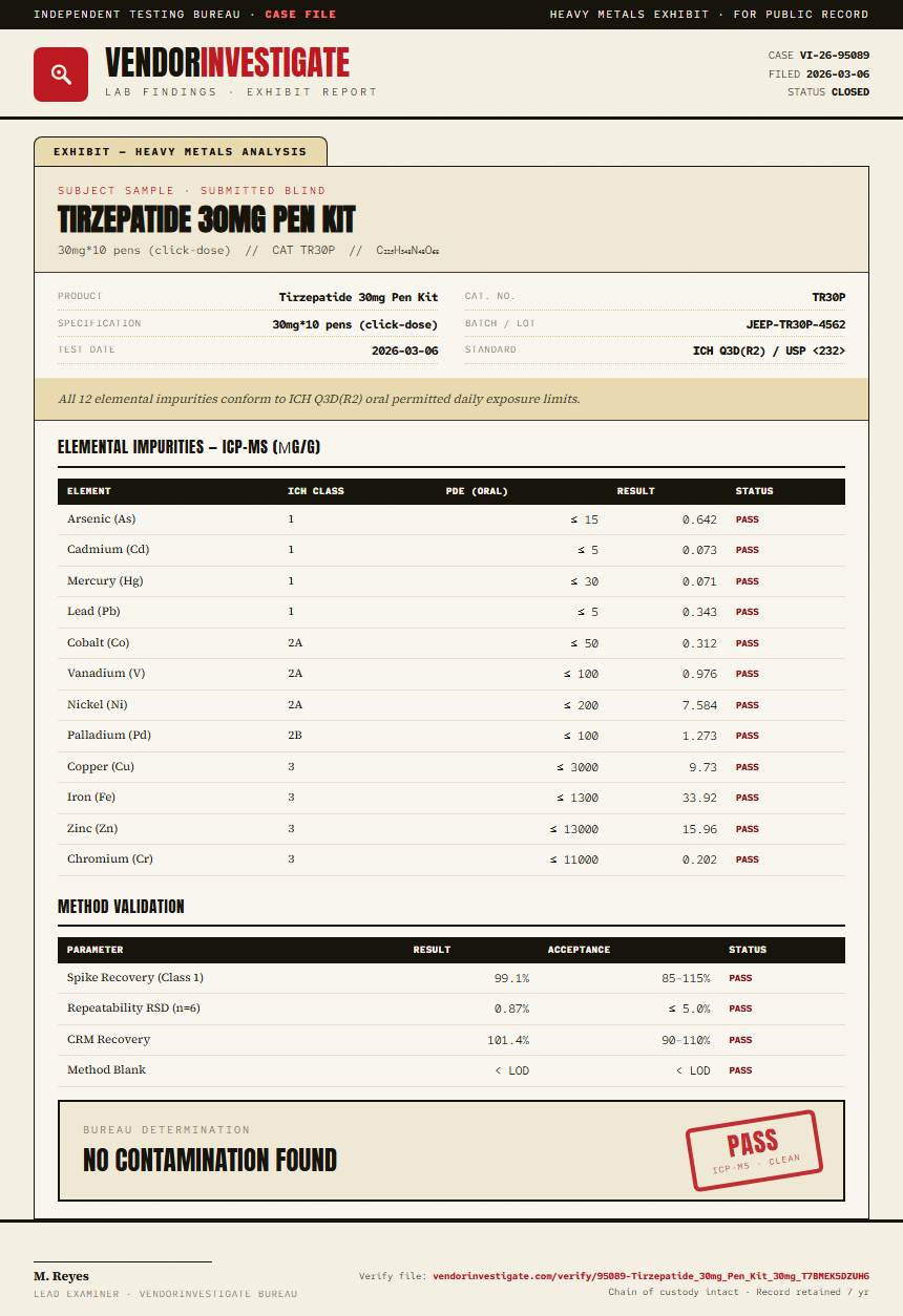 Tirzepatide 30mg Pen Kit Heavy Metals report by VendorInvestigator