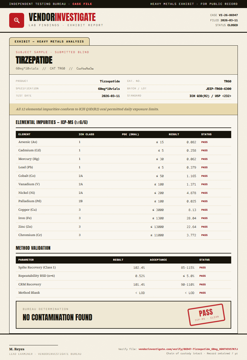 Tirzepatide Heavy Metals report by VendorInvestigator