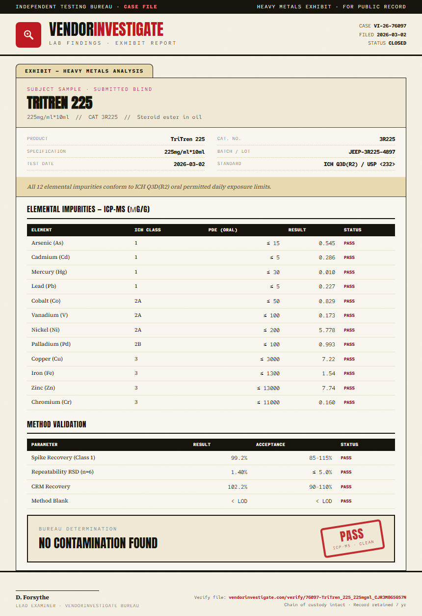 TriTren 225 Heavy Metals report by VendorInvestigator