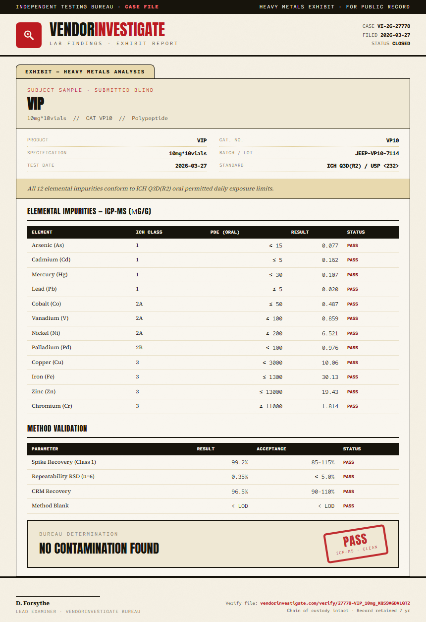 VIP Heavy Metals report by VendorInvestigator