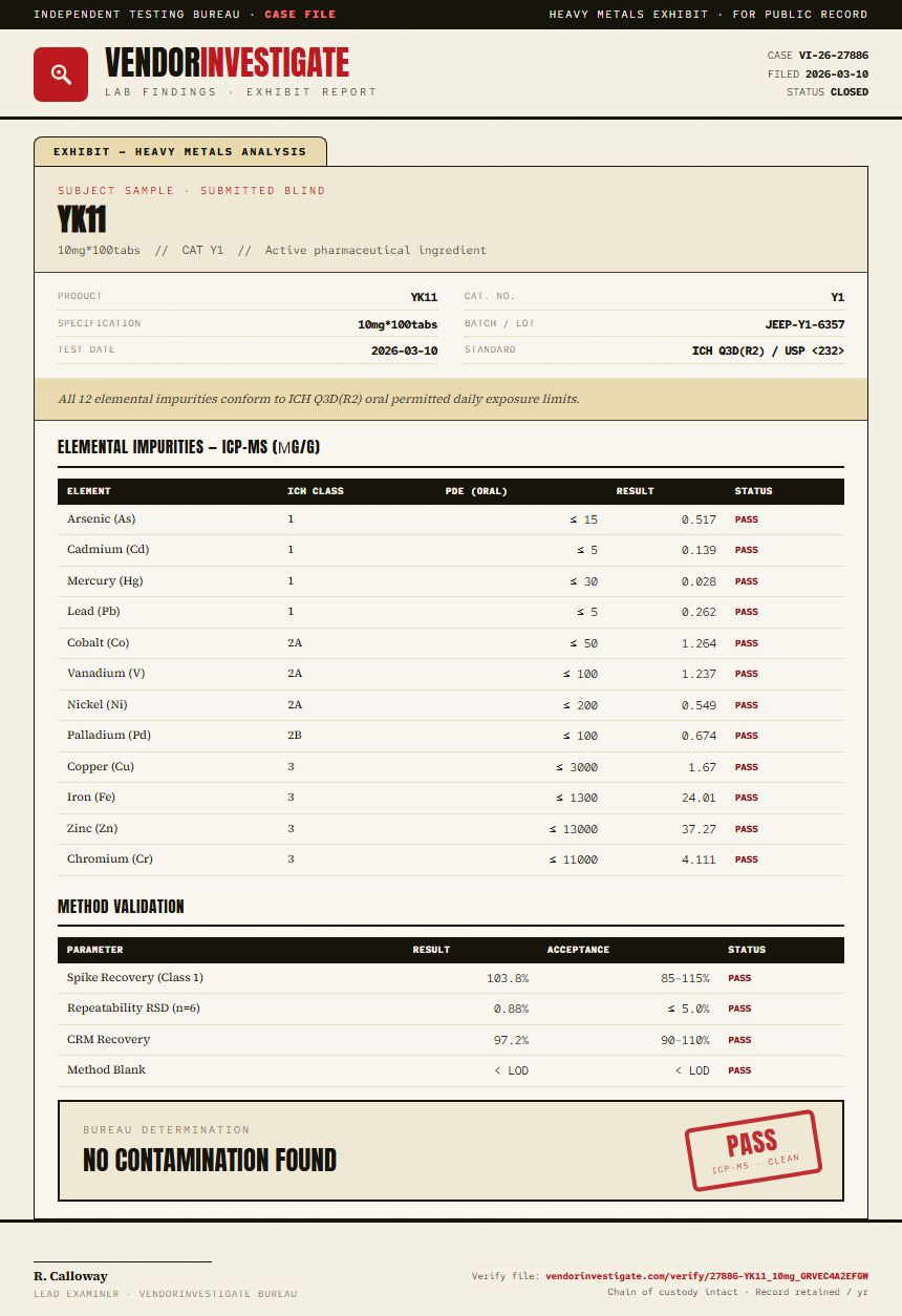 YK11 Heavy Metals report by VendorInvestigator