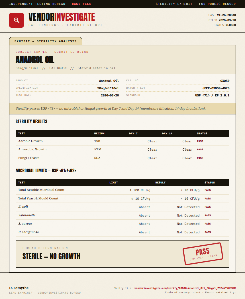 Anadrol Oil Sterility report by VendorInvestigator